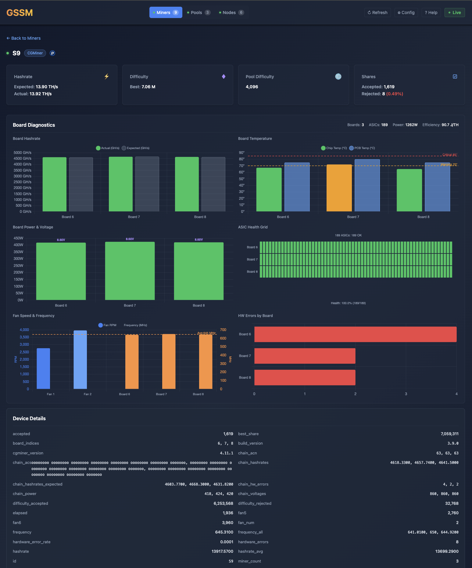 Antminer - Legacy ASIC monitoring