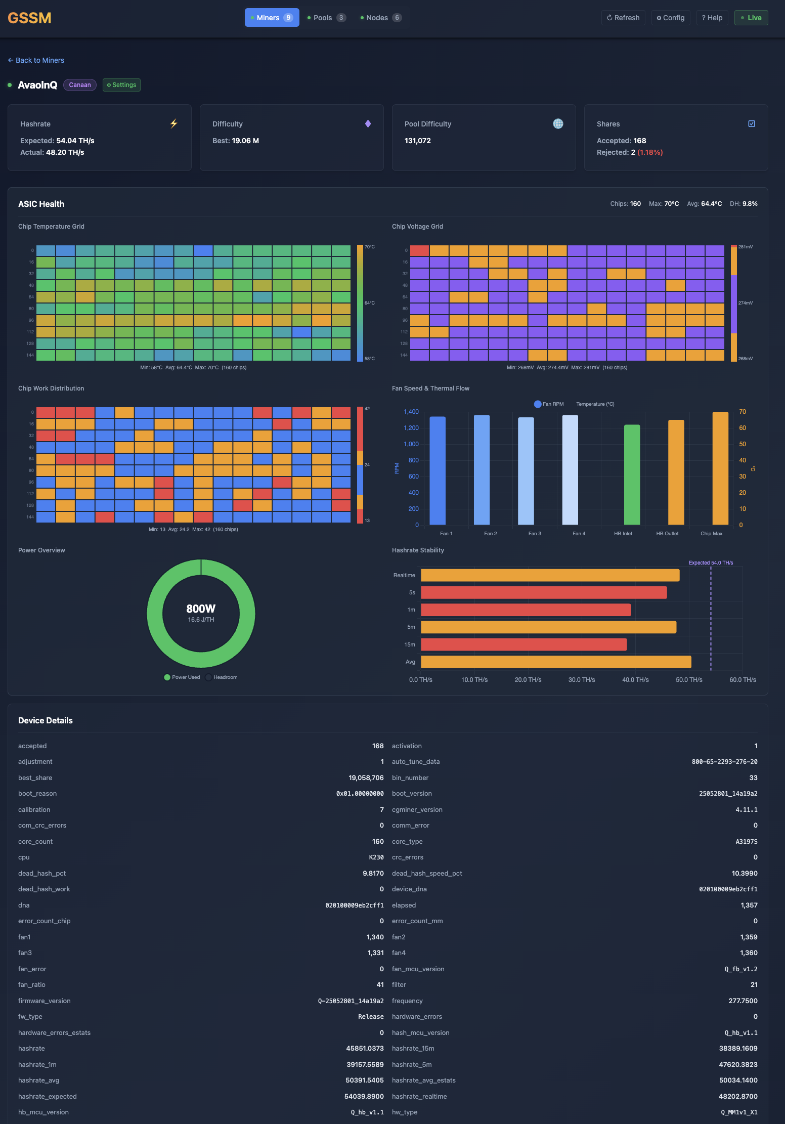 AvalonQ - Avalon ASIC miner interface