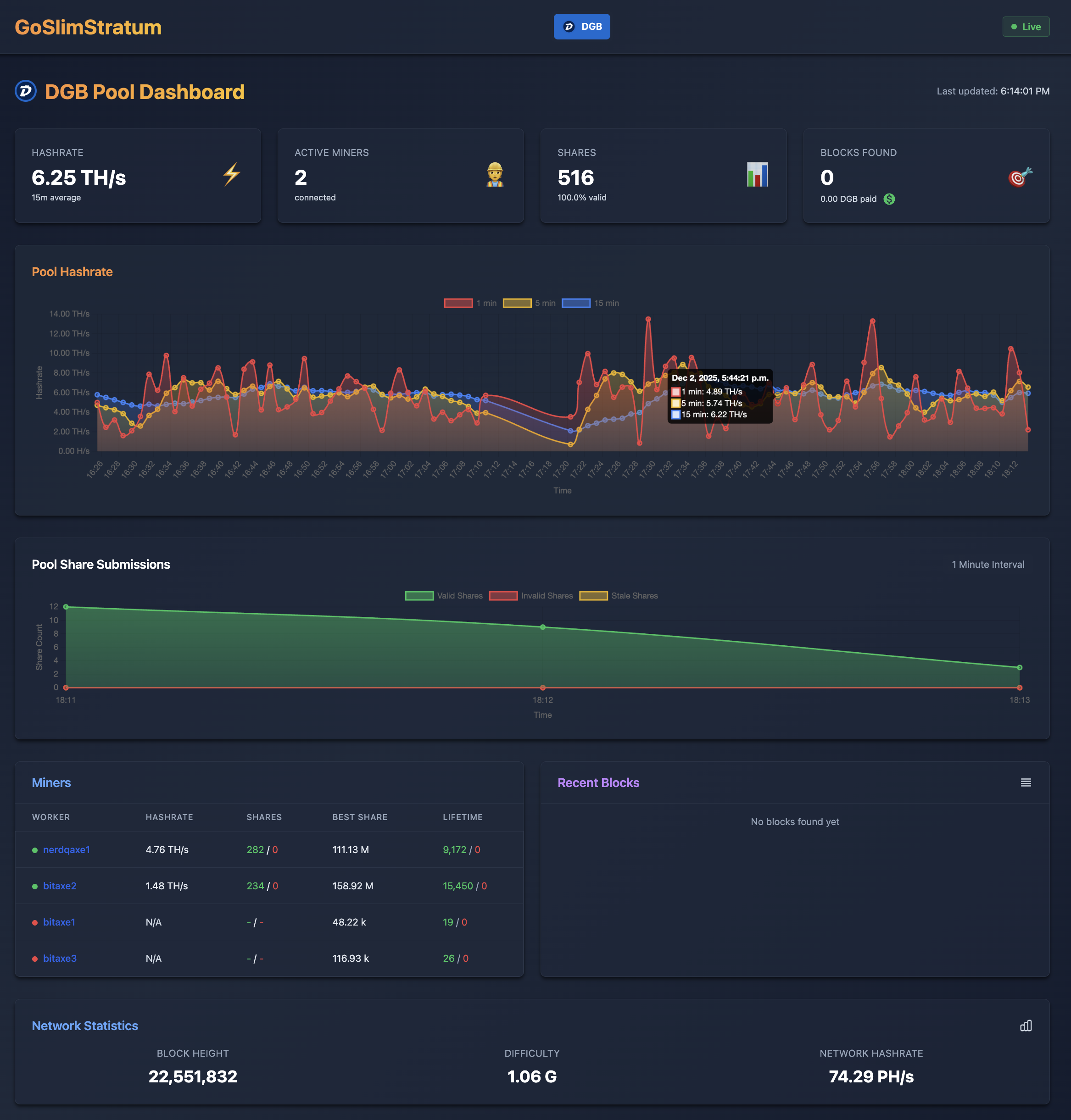 GoSlimStratum Pool Dashboard