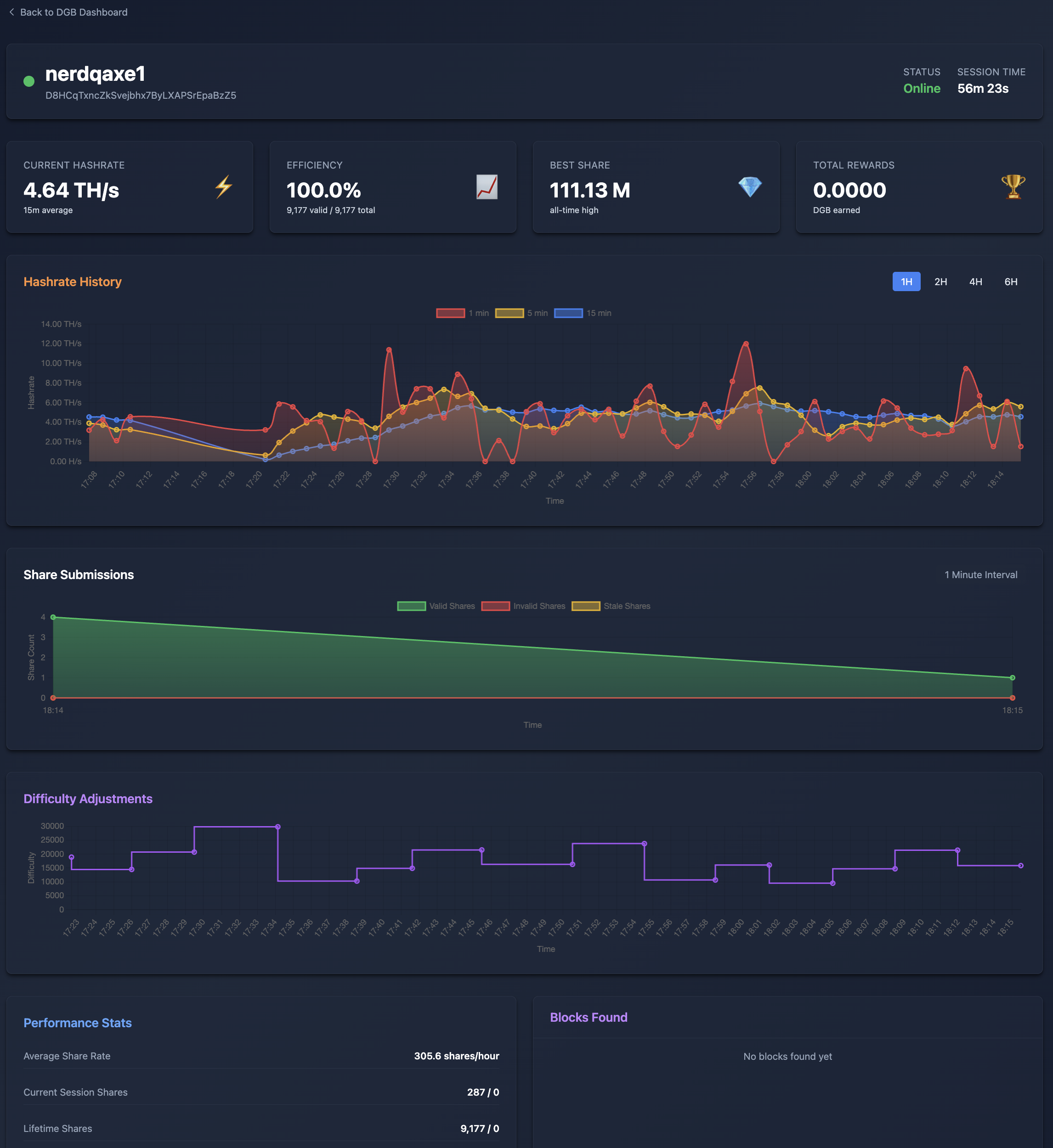 GoSlimStratum Miner Details