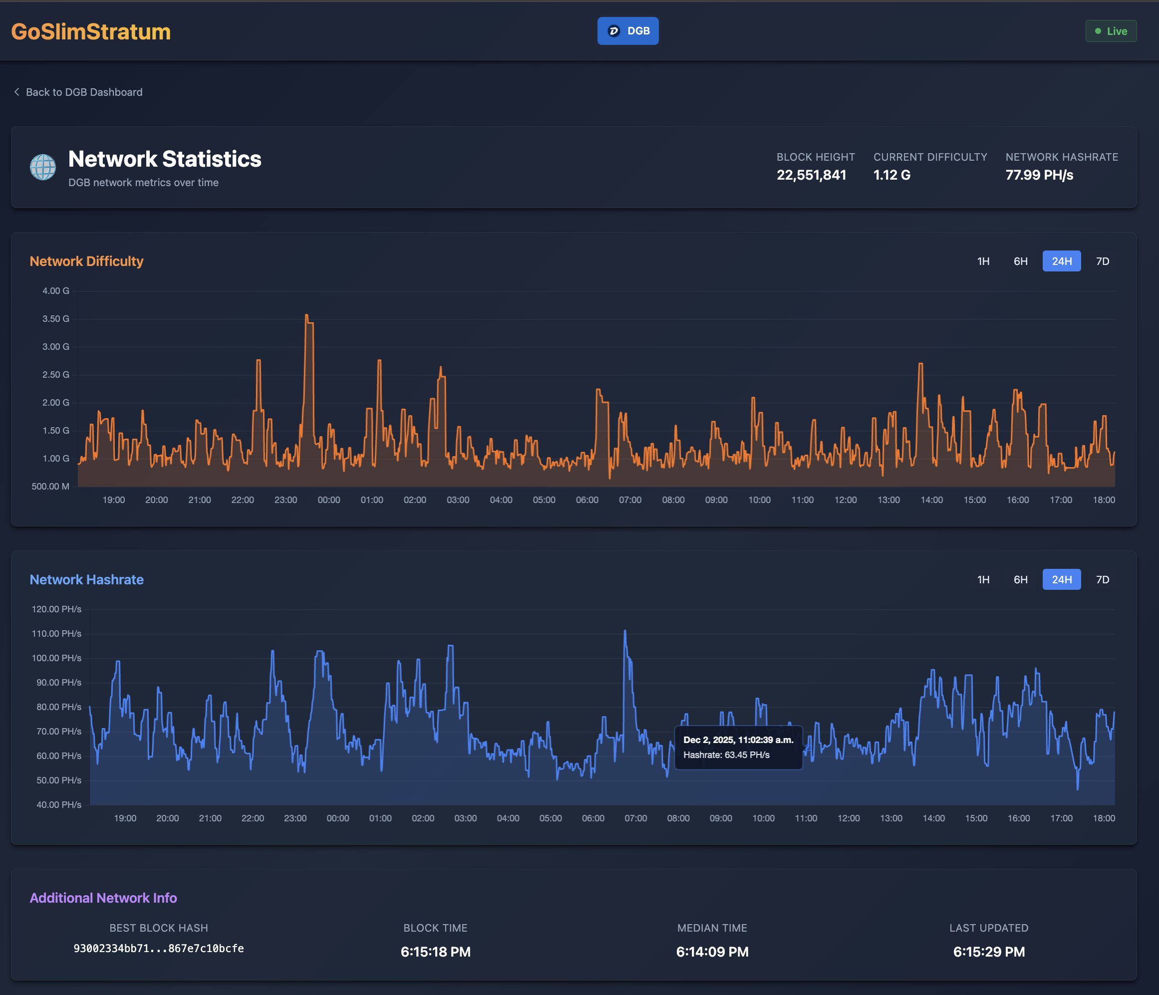 GoSlimStratum Network Statistics